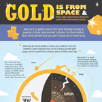Gold Facts