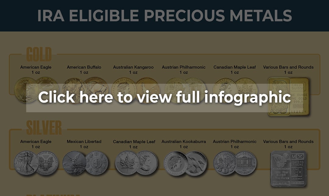 View full size ira eligible precious metals