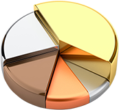 precious metals investing pie chart