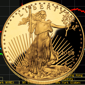 American Gold Eagle Coin