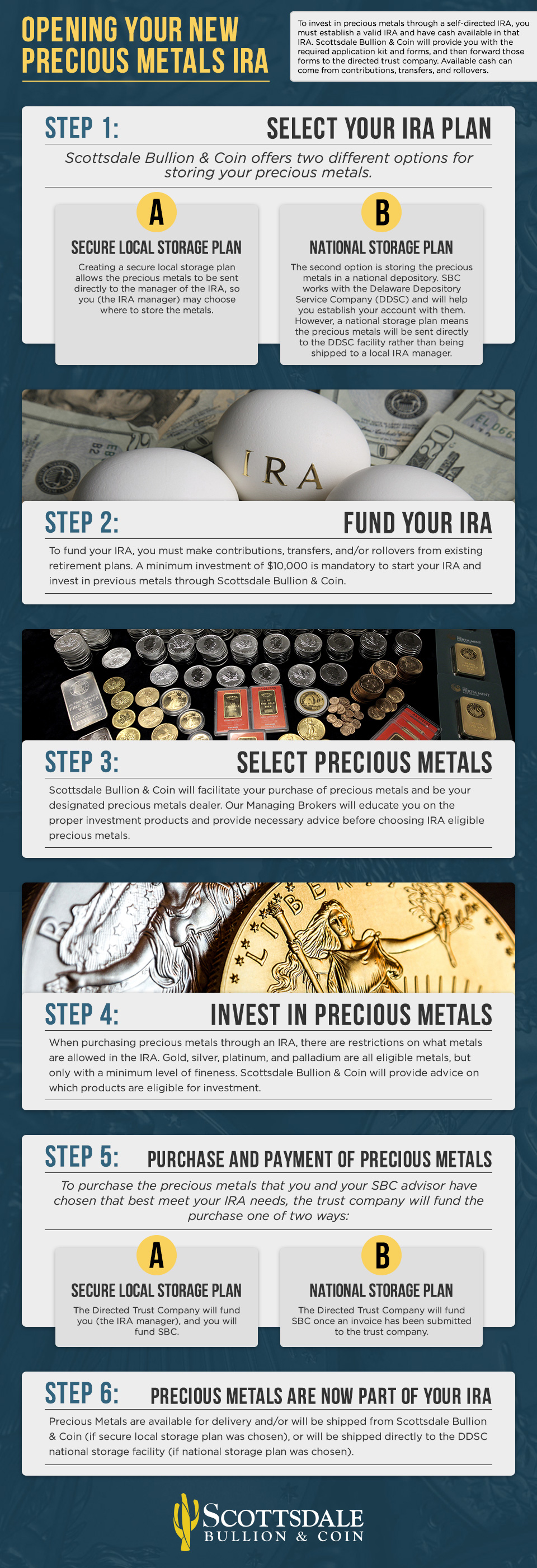 How a Self-Directed Precious Metals IRA Works: Set-Up Steps & Rules - Scottsdale Bullion & Coin®
