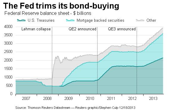 Bond Buying Program