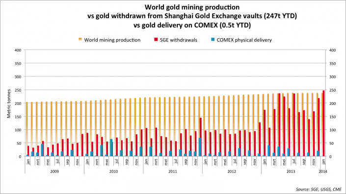 SVG vs Gold Comex Chart