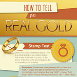 Gold Acid Test Color Chart
