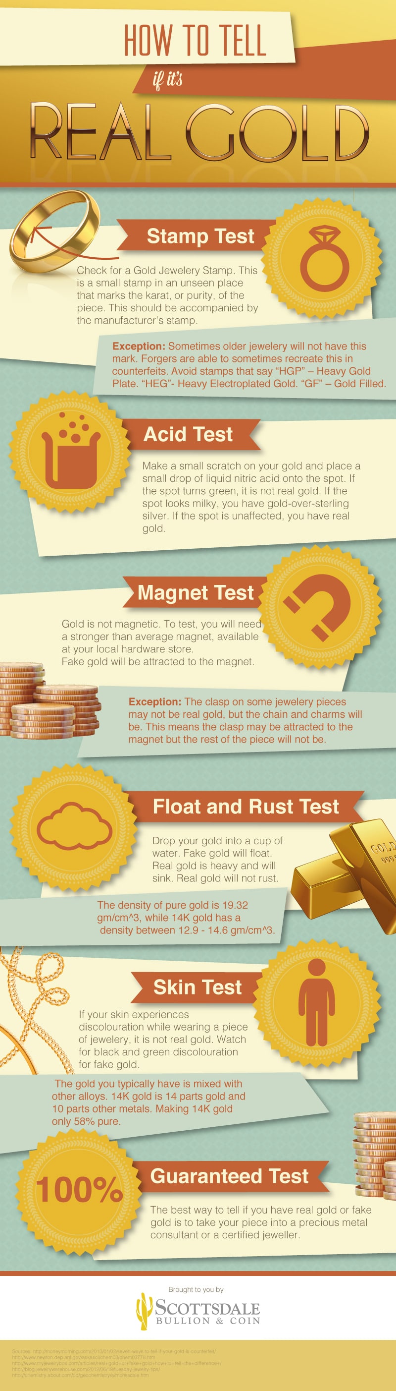 Gold Acid Test Colour Chart