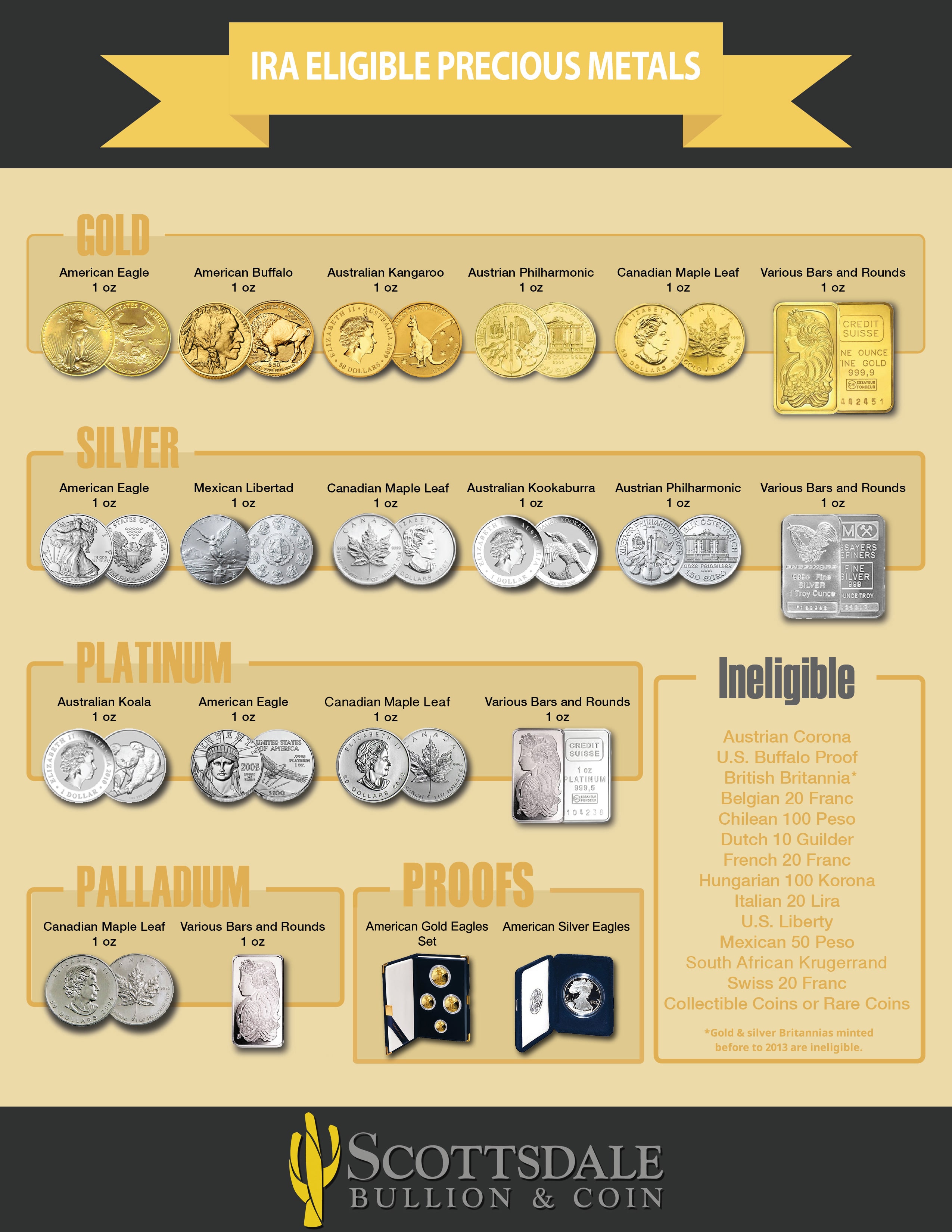 15 No Cost Ways To Get More With silver ira