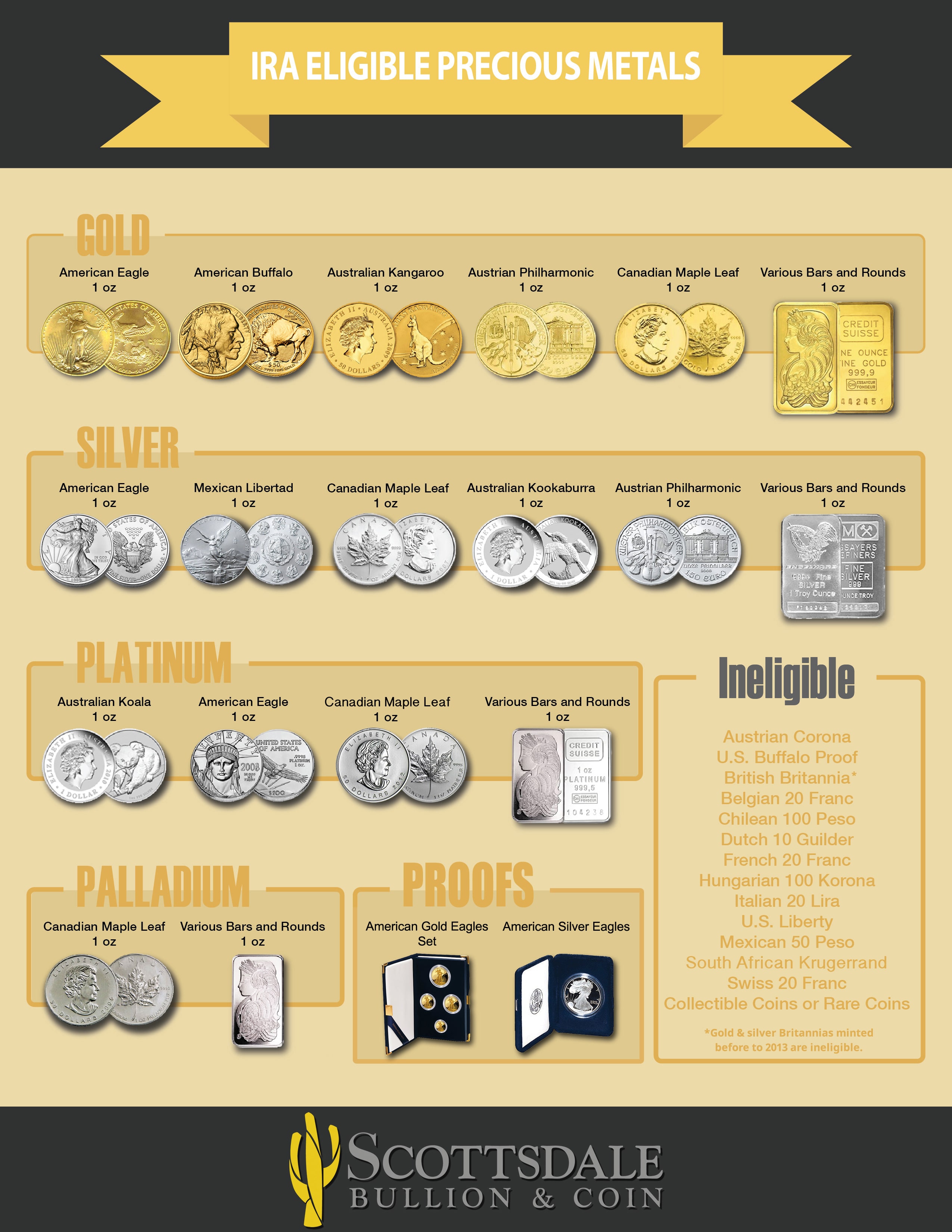 IRA Approved Gold, Silver, Platinum & Palladium - Scottsdale Bullion & Coin®