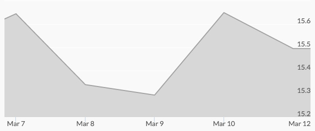 weekly-silver-price-march-11-2016