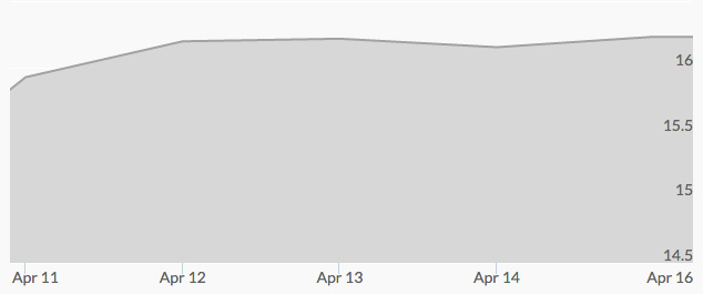 weekly-silver-price-april-15-2016