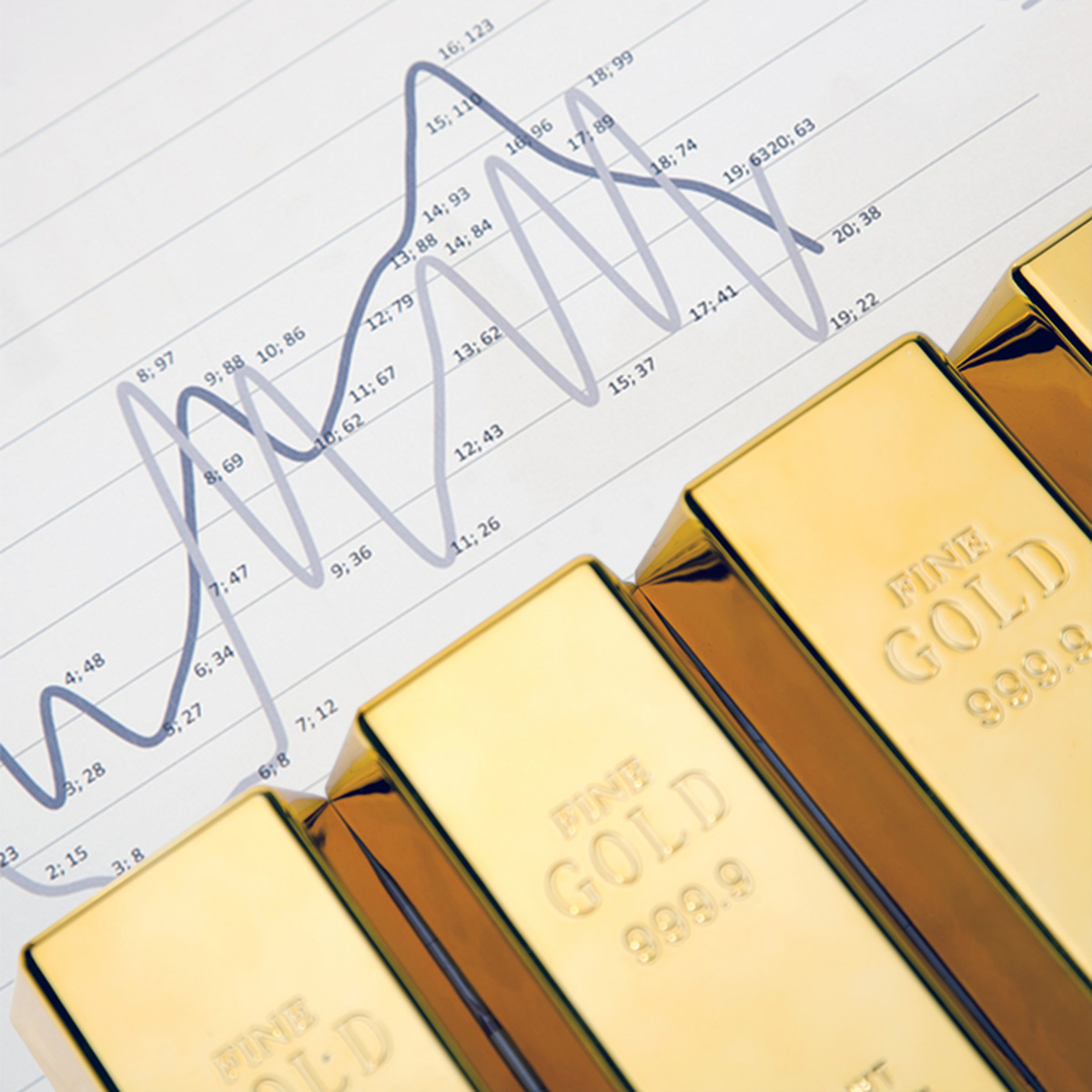 gold price recap