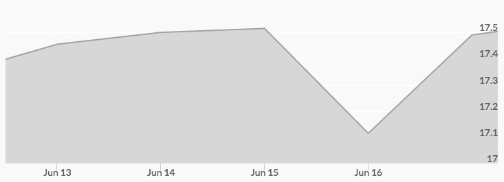 weekly-silver-price-june-17-2016