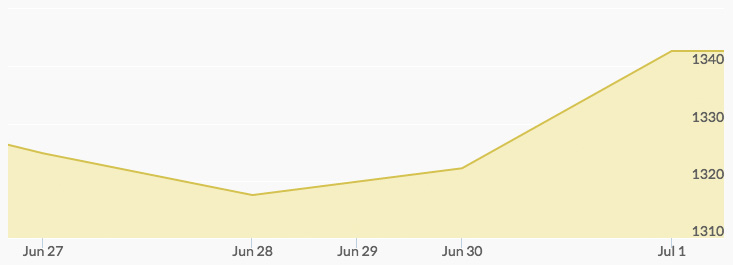 weekly-gold-price-july-1-2016