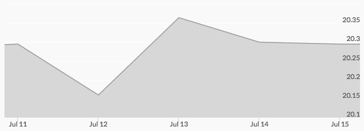 weekly-silver-price-july-15-2016