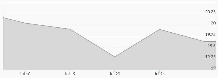 weekly-silver-price-july-22-2016