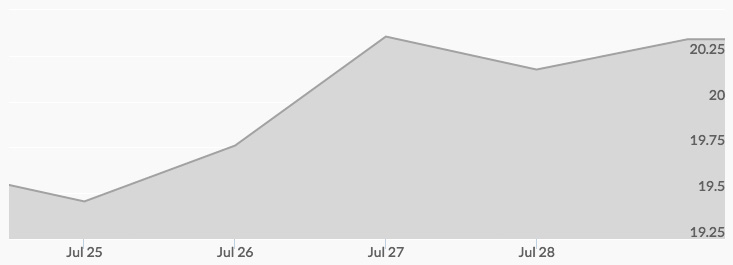 weekly-silver-price-july-29-2016