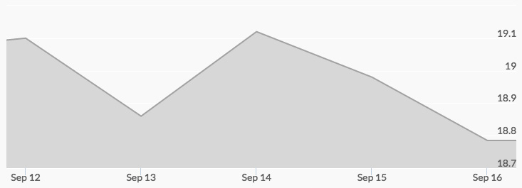 weekly-silver-price-september-16-2016