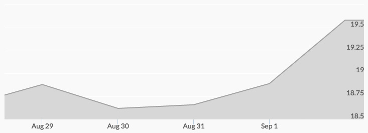 weekly-silver-price-september-2-2016