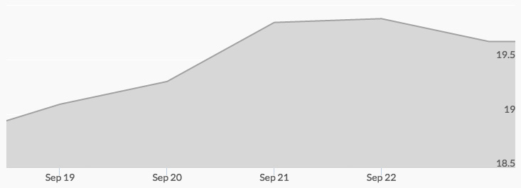 weekly-silver-price-september-23-2016