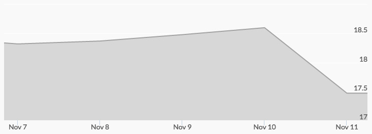 weekly-silver-price-november-11-2016