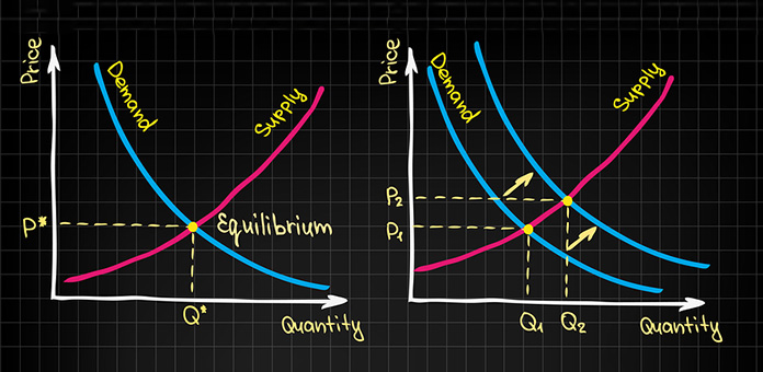 supply and demand