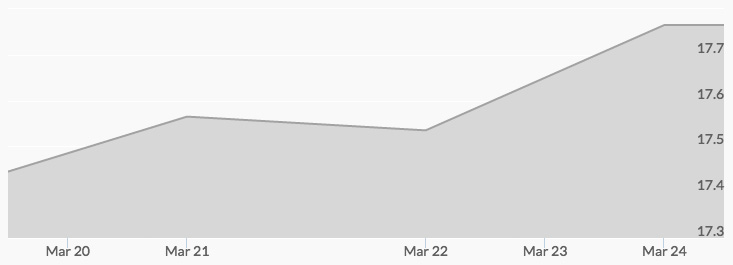 weekly silver price march 24 2017