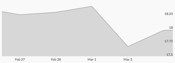 weekly silver price march 3 2017