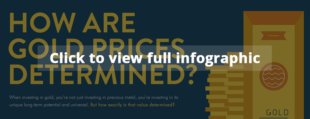 Load Gold Price Infographic