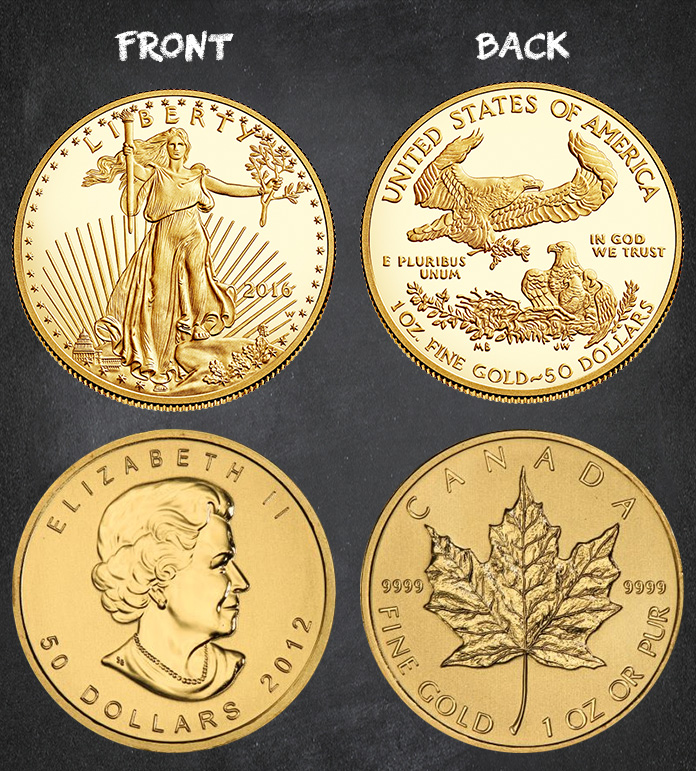 Maple Leaf Gold Coin Price Chart