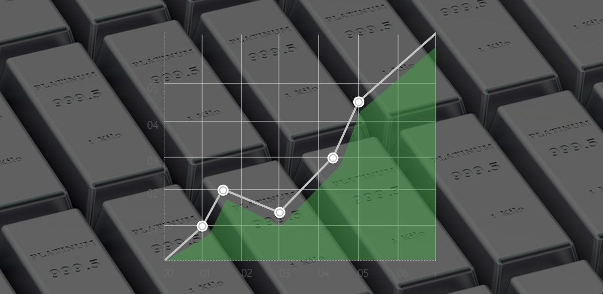 platinum spot price chart and bars