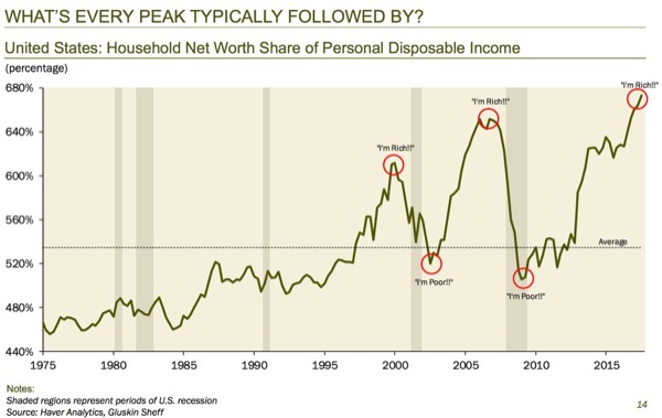 us personal disposable income