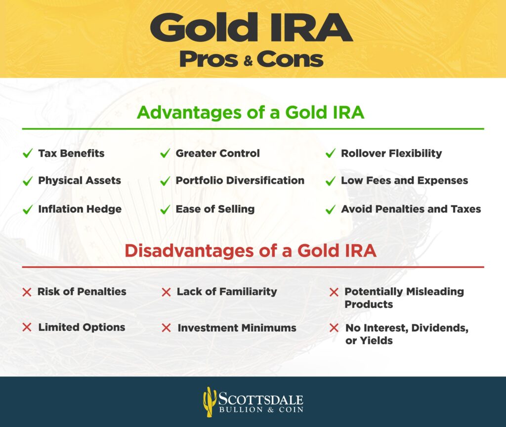 gold ira pros and cons list