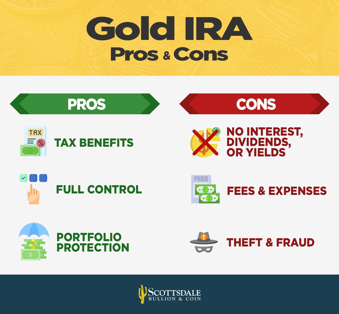 gold ira pros and cons list