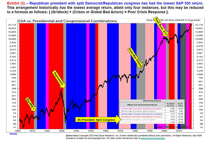 republican president s&p returns