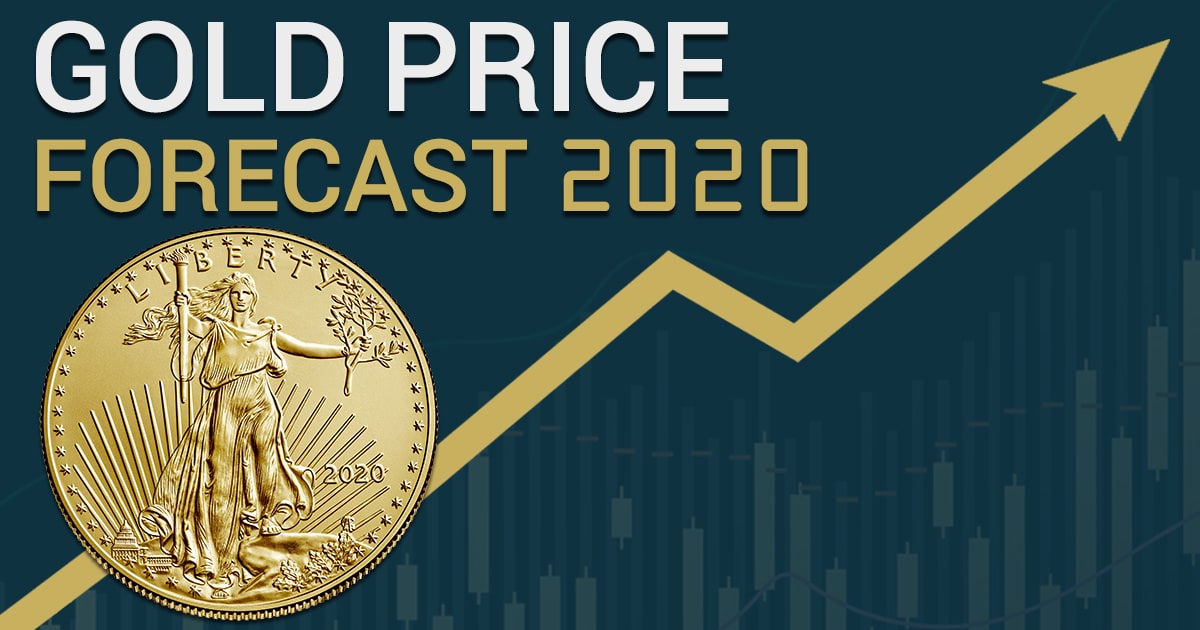 gold price forecast 2020