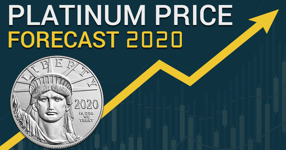 platinum price forecast 2020