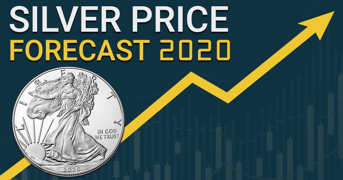 silver price forecast 2020