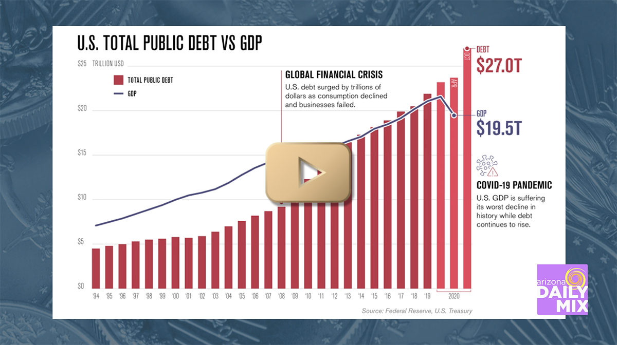 US Debt Vs GDP Video