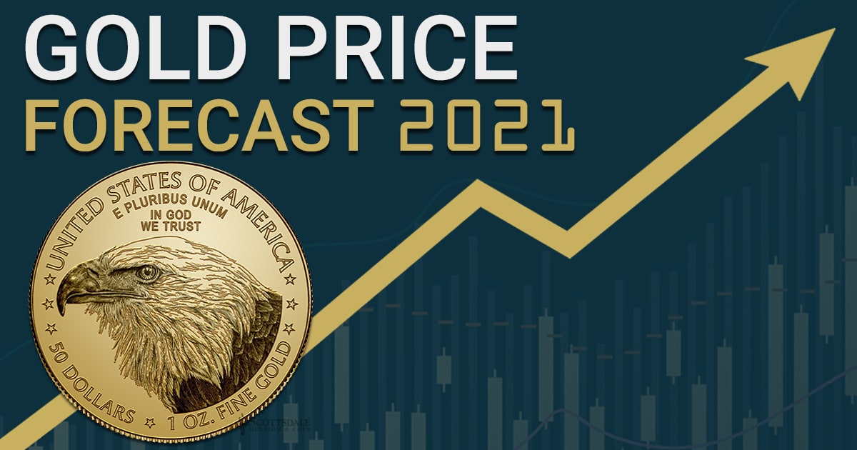 gold price forecast 2021