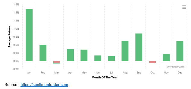 seasonal gold buying chart