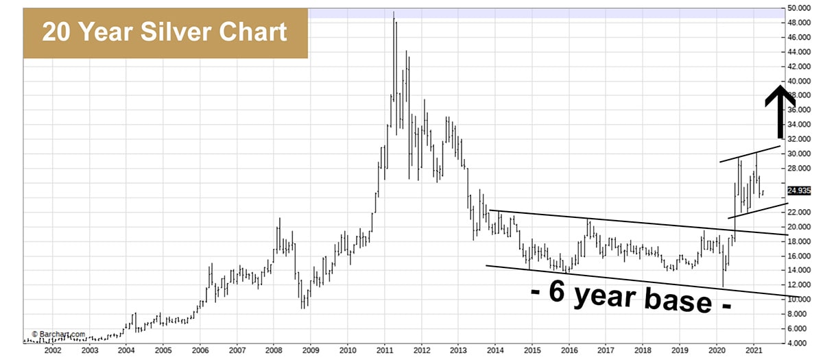 20 year silver chart