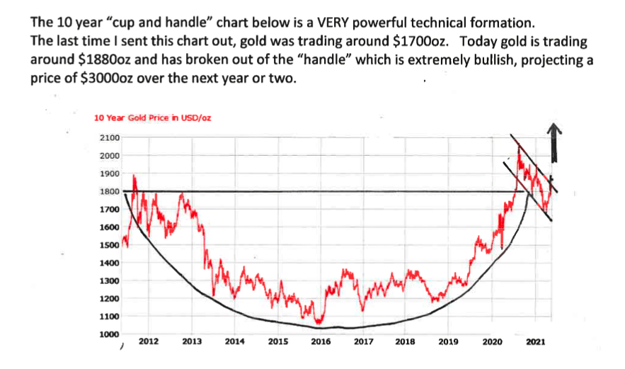 10 year gold spot price chart in usd