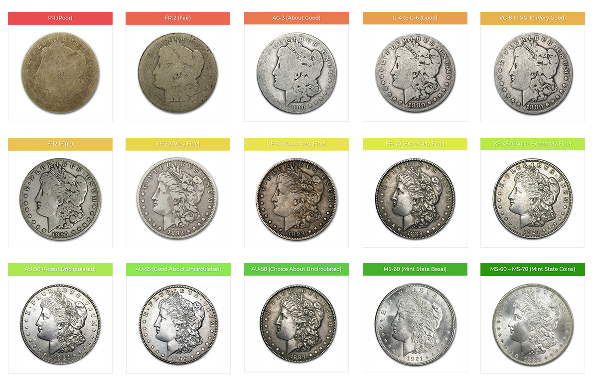 How to Grade Coins, Sheldon Coin Grading Scale