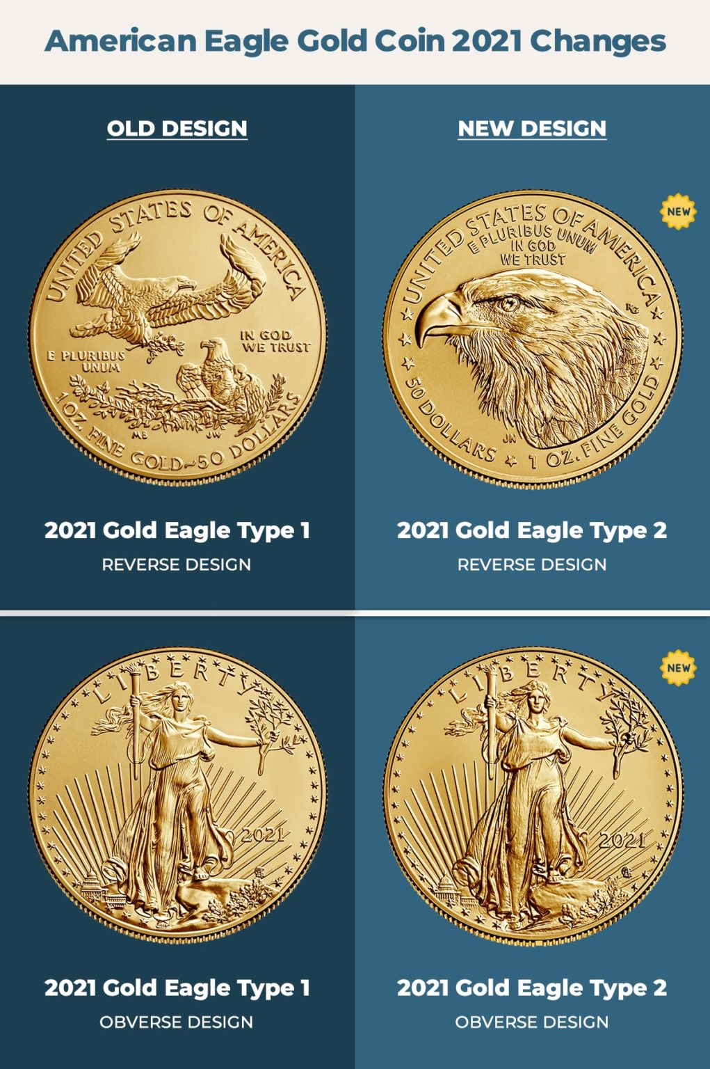 2021 American Gold Eagle Type 2 Coin Is Here! | Scottsdale Bullion & Coin