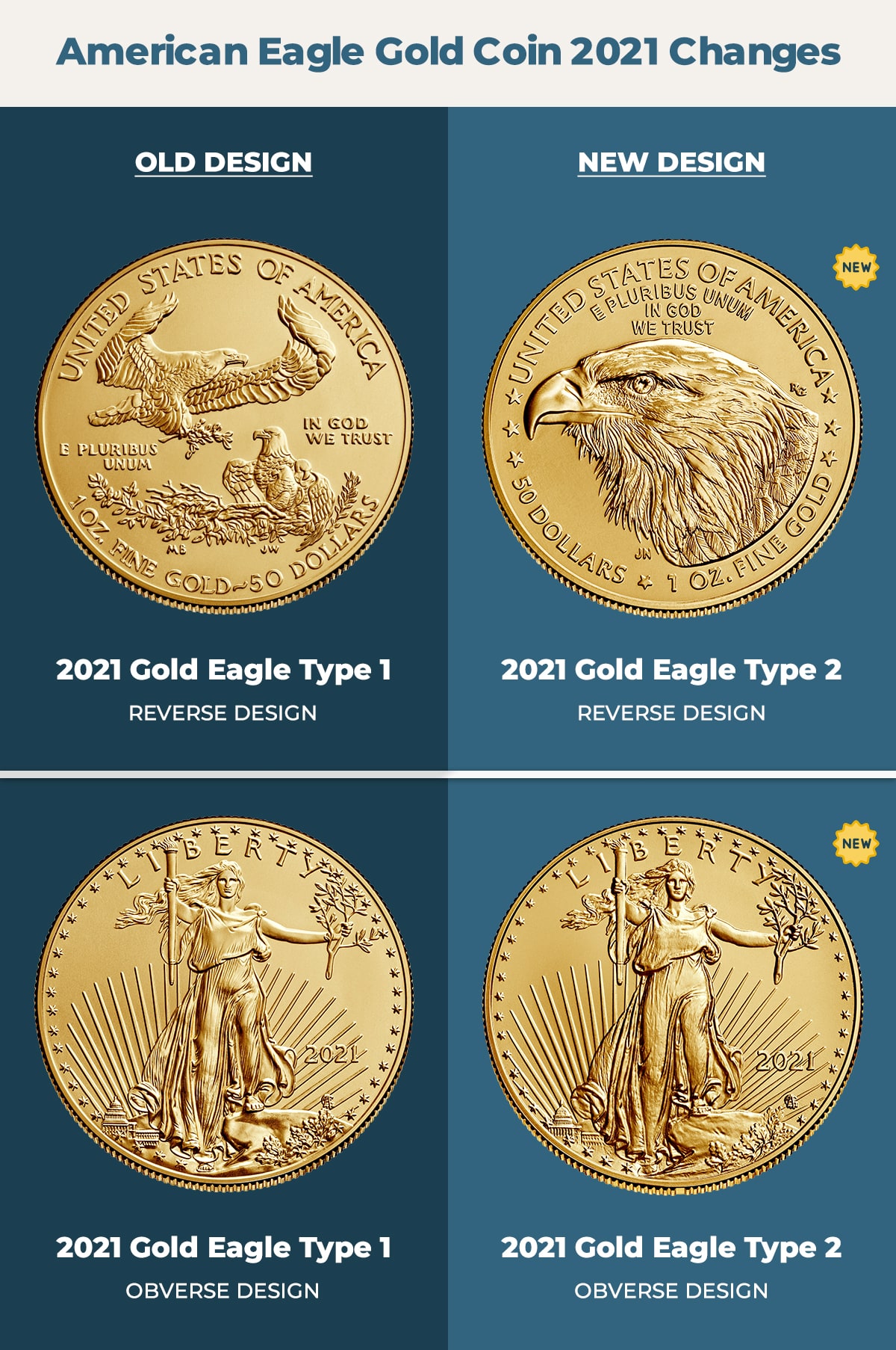 2021 gold eagle new design vs old design