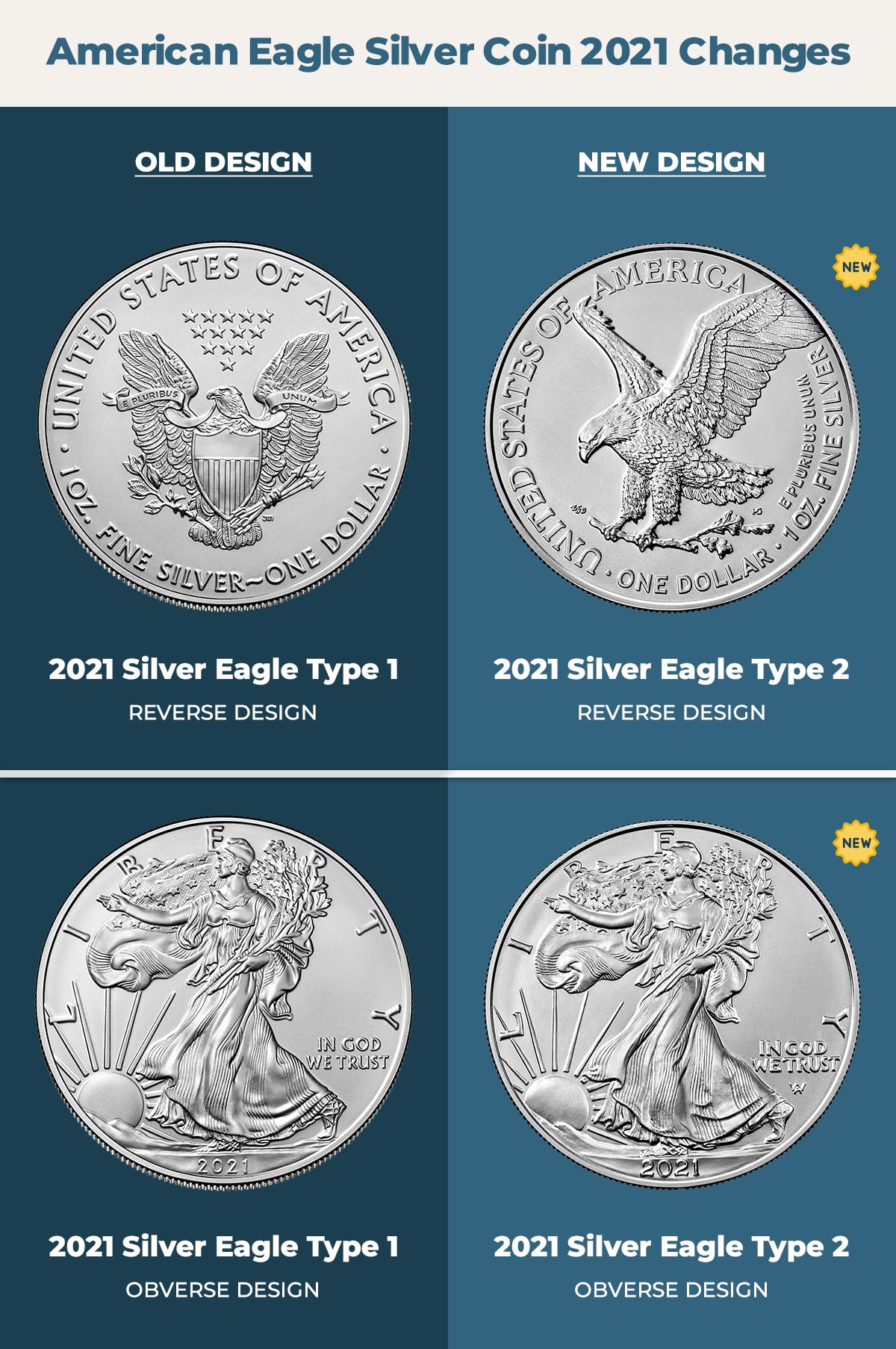 2021 silver eagle new design vs old design