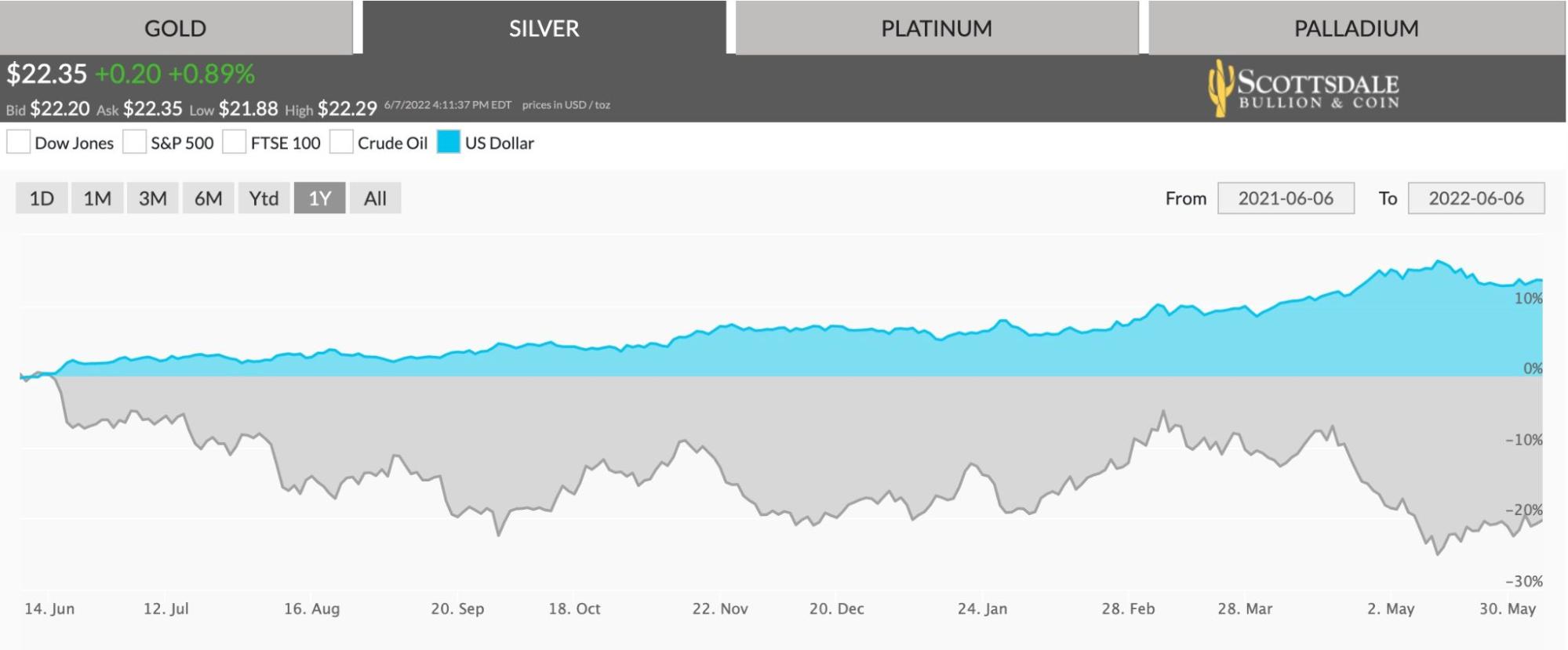 inflation effect on silver price