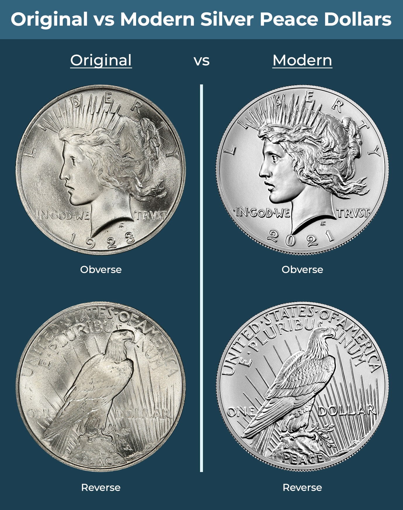 original vs modern silver peace dollar