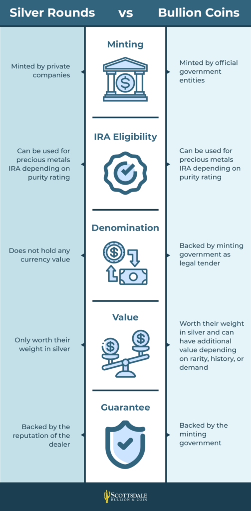 Silver Rounds vs Bullion Coins What’s the Difference Between These