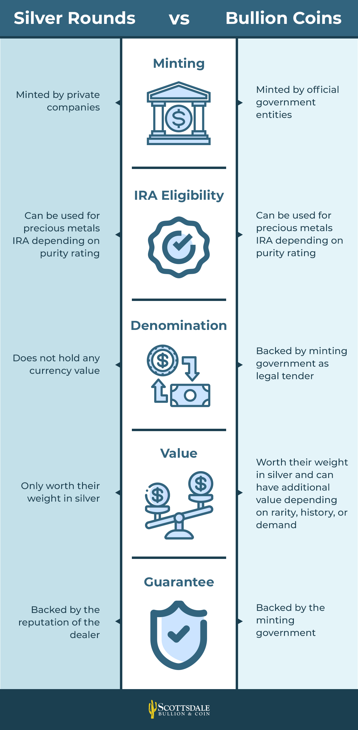 silver rounds vs bullion coins comparison