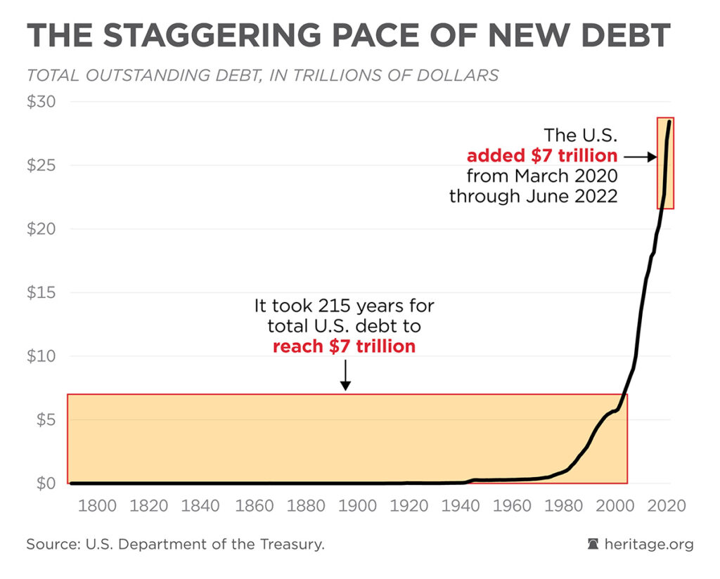 growth of us national debt